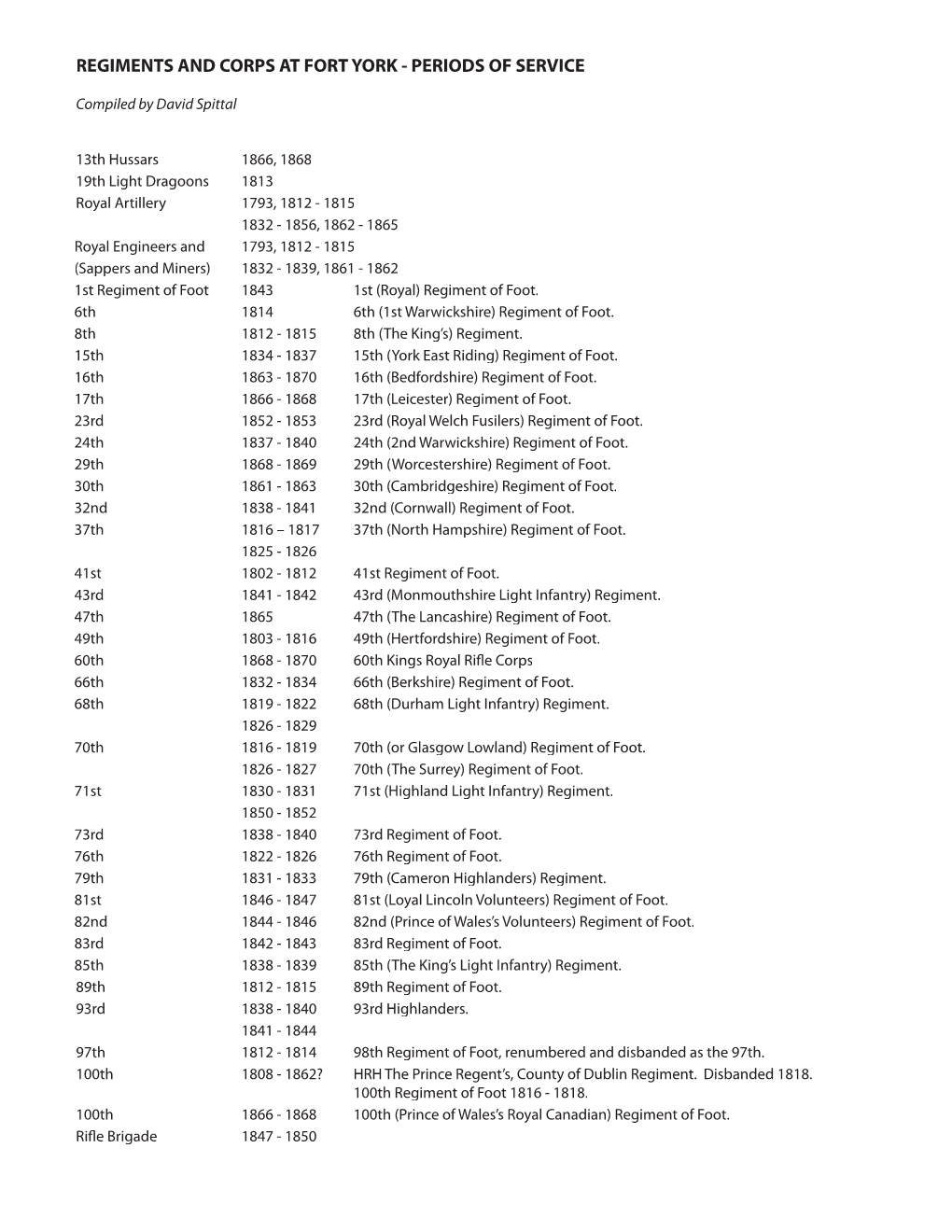 British Regiments.Indd