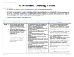Abortion Chronology