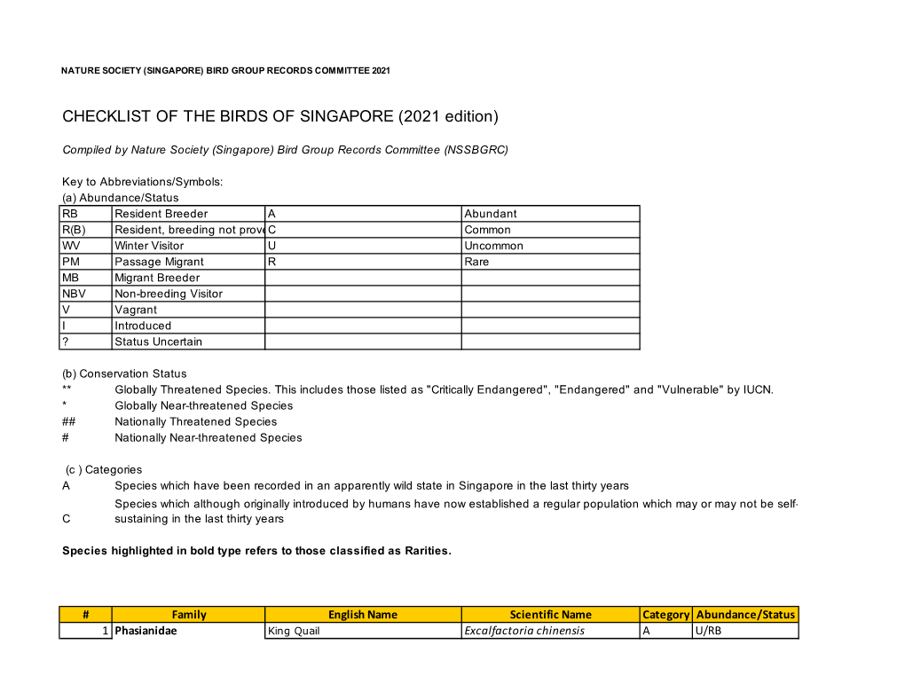 Birds of Singapore Checklist 2021 Edition