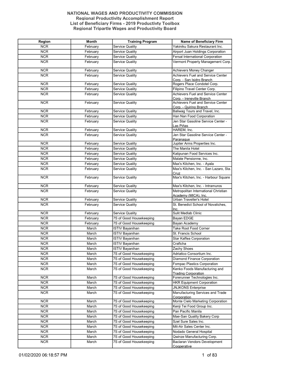 Of 83 01/02/2020 06:18:57 PM 1 NATIONAL WAGES AND