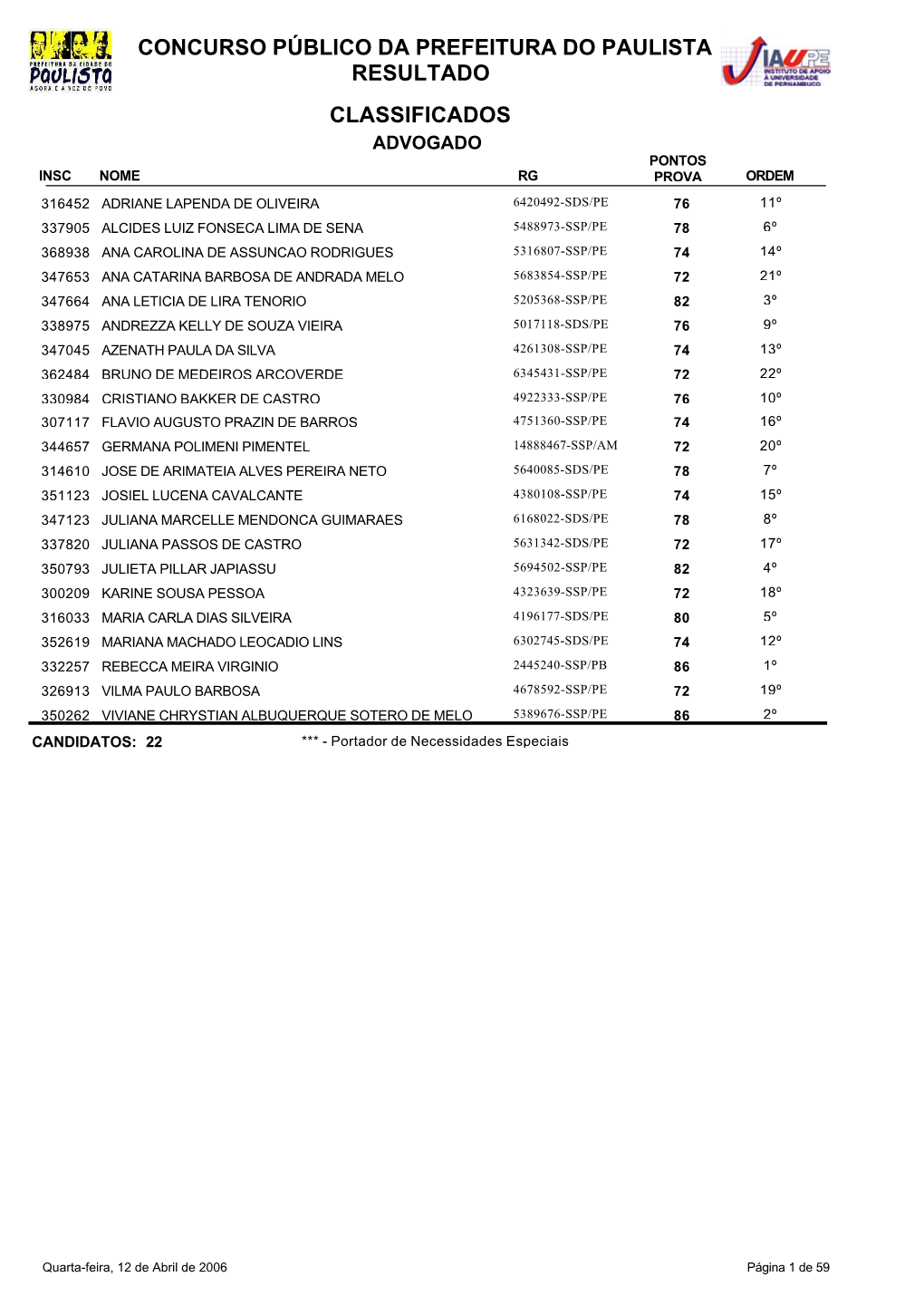 Concurso Público Da Prefeitura Do Paulista