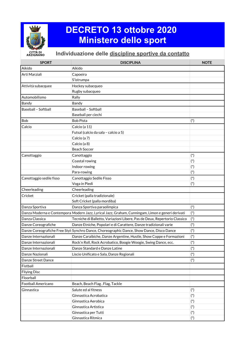 DECRETO 13 Ottobre 2020 Ministero Dello Sport