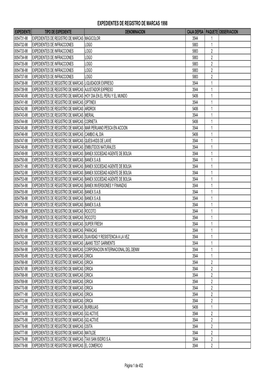 Expedientes De Registro De Marcas 1998