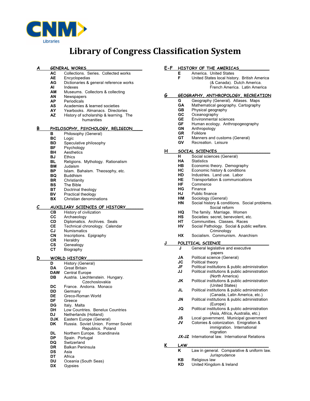 Library of Congress Classification System