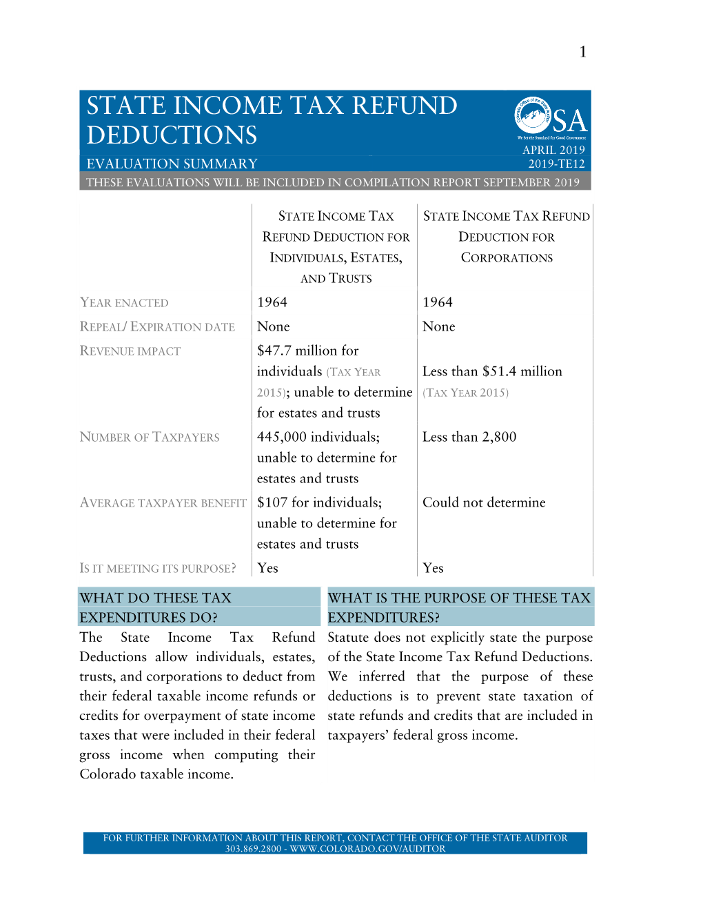 State Income Tax Refund Deductions April 2019 Evaluation Summary 2019-Te12 These Evaluations Will Be Included in Compilation Report September 2019
