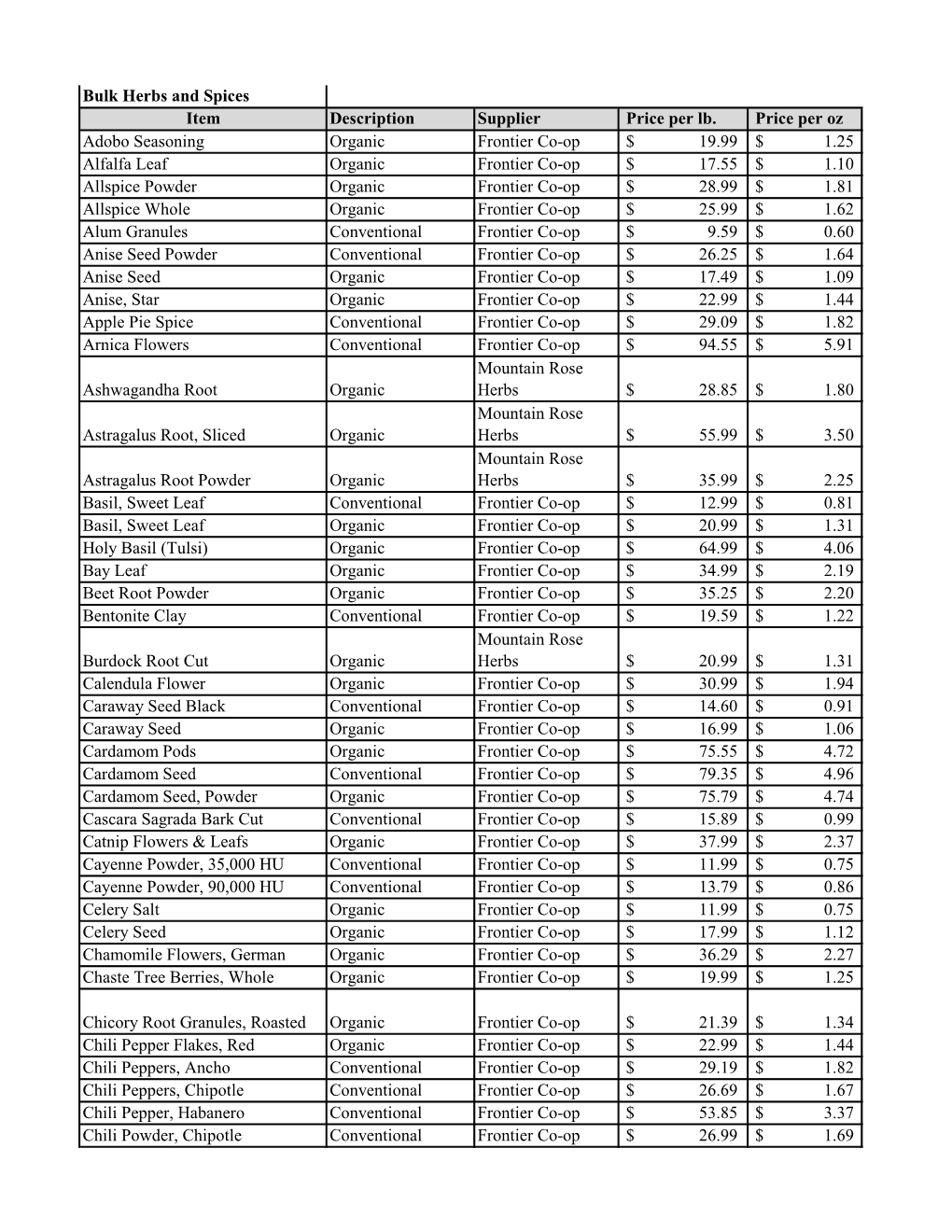 Bulk Herbs and Spices Item Description Supplier Price Per Lb