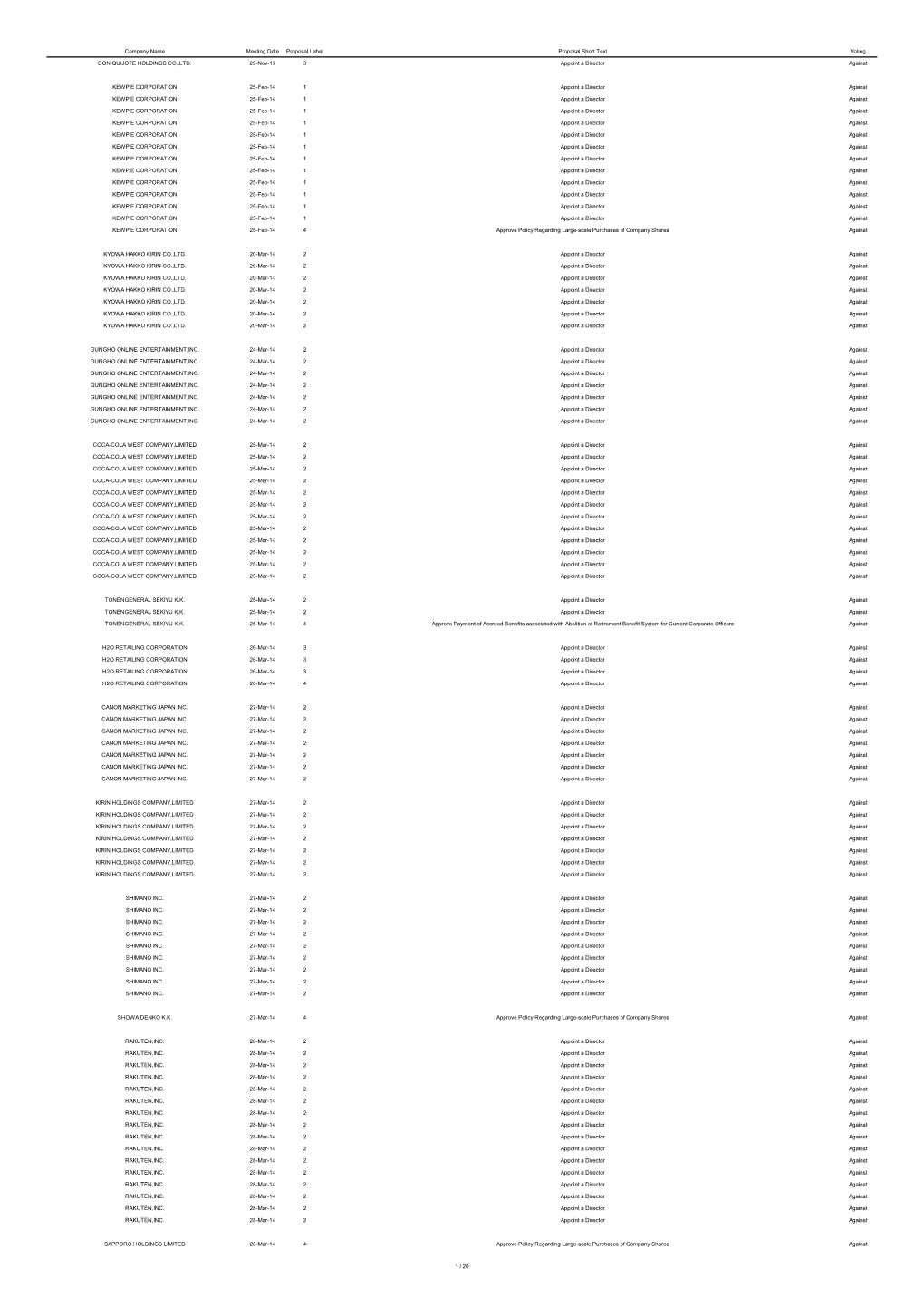 Japanese Voting Report