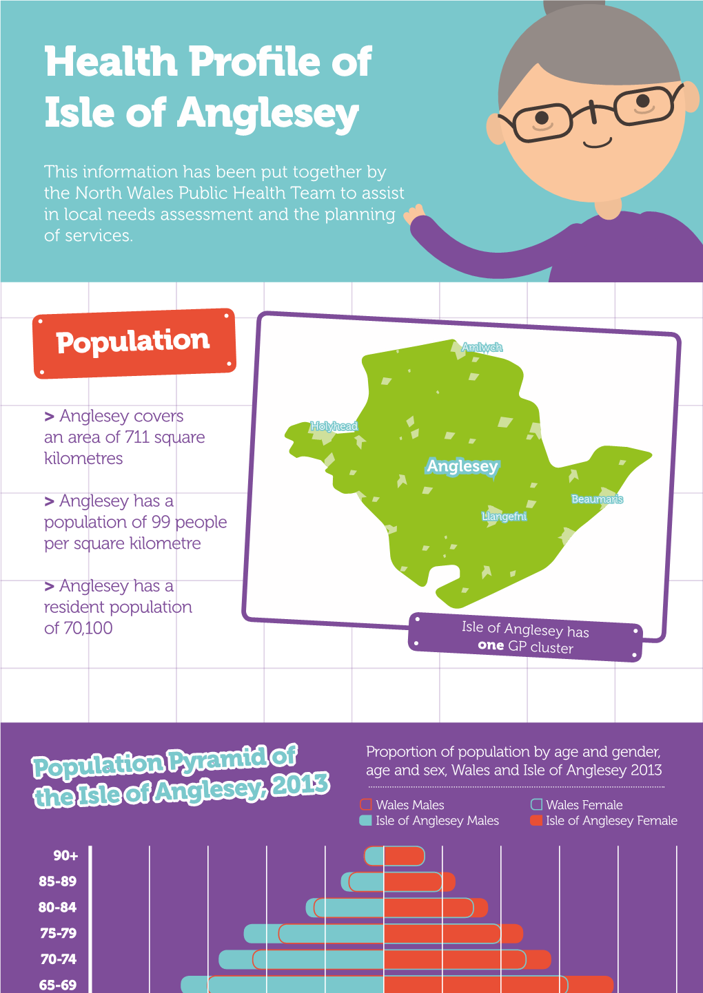 Health Profile of Isle of Anglesey