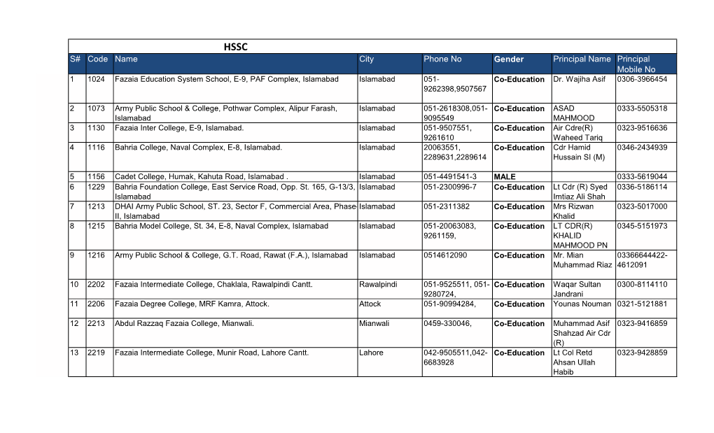 S# Code Name City Phone No Gender Principal Name Principal Mobile No 1 1024 Fazaia Education System School, E-9, PAF Complex, Islamabad Islamabad 051- Co-Education Dr