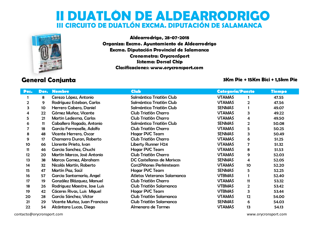 Ii Duatlón De Aldearrodrigo Iii Circuito De Duatlón Excma