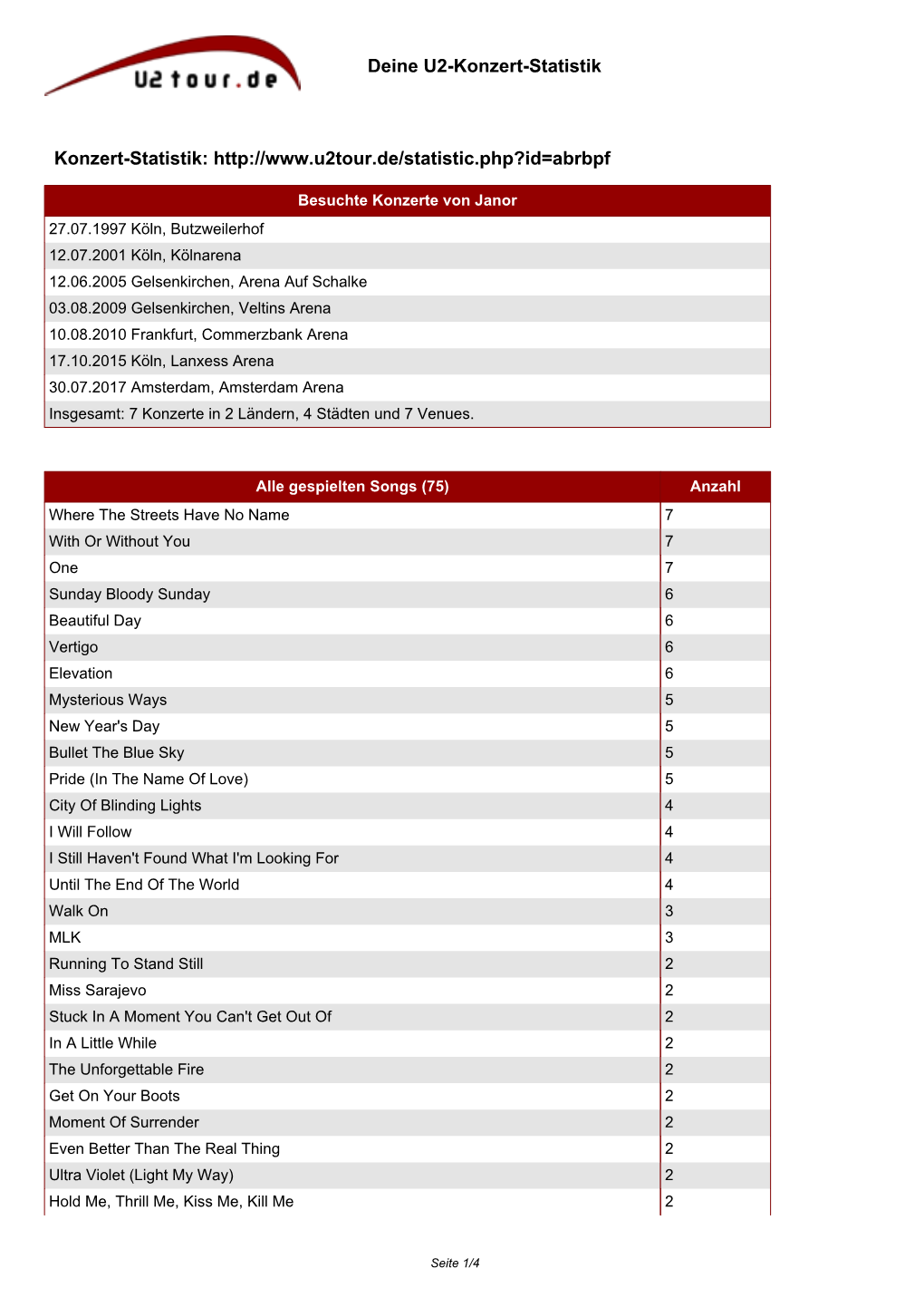 Deine U2-Konzert-Statistik Konzert-Statistik: Http
