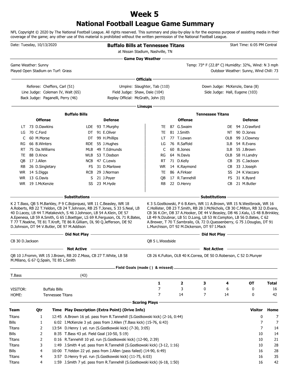 Week 5 National Football League Game Summary NFL Copyright © 2020 by the National Football League