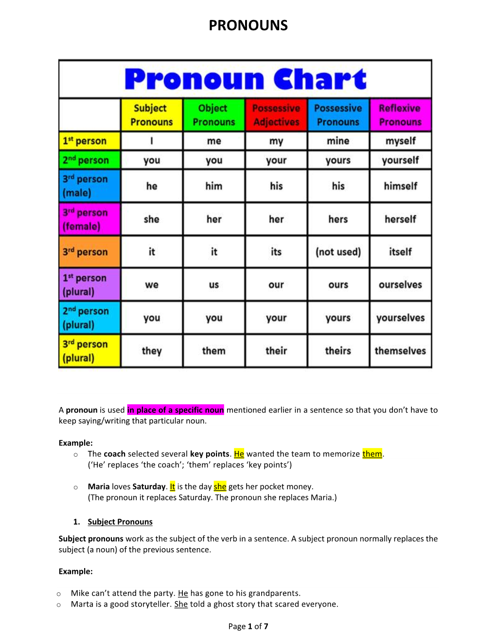 Lecture-3-Pronouns-1.Pdf