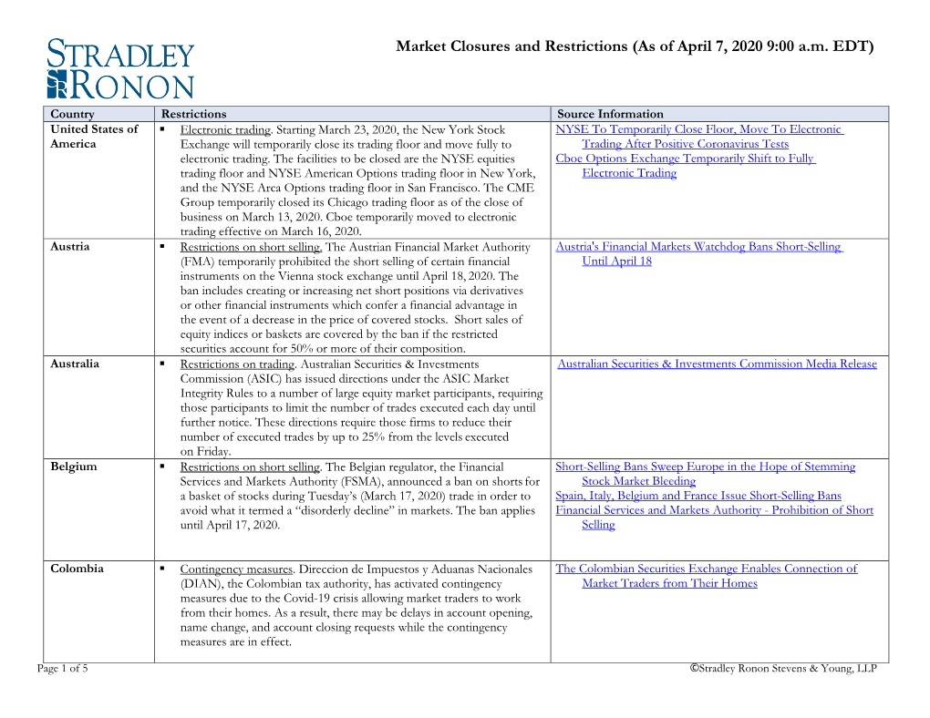 Market Closures and Restrictions (As of April 7, 2020 9:00 A.M