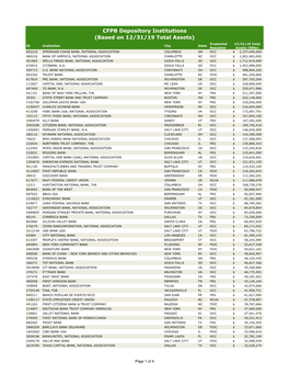 CFPB Depository Institutions (Based on 12/31/19 Total Assets)