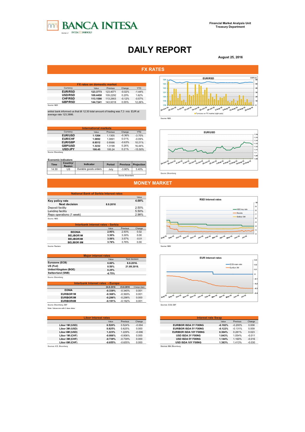 DAILY REPORT August 25, 2016