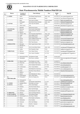 State Warehouseswise Mobile Numbers/Mail ID List