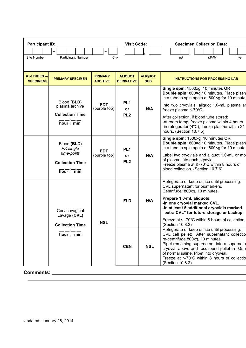 Purpose: This Non-Datafax Form Is Used to Document Collection and Entry of Study Specimens