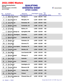 STANDING SHEET 2021 USBC Masters QUALIFYING