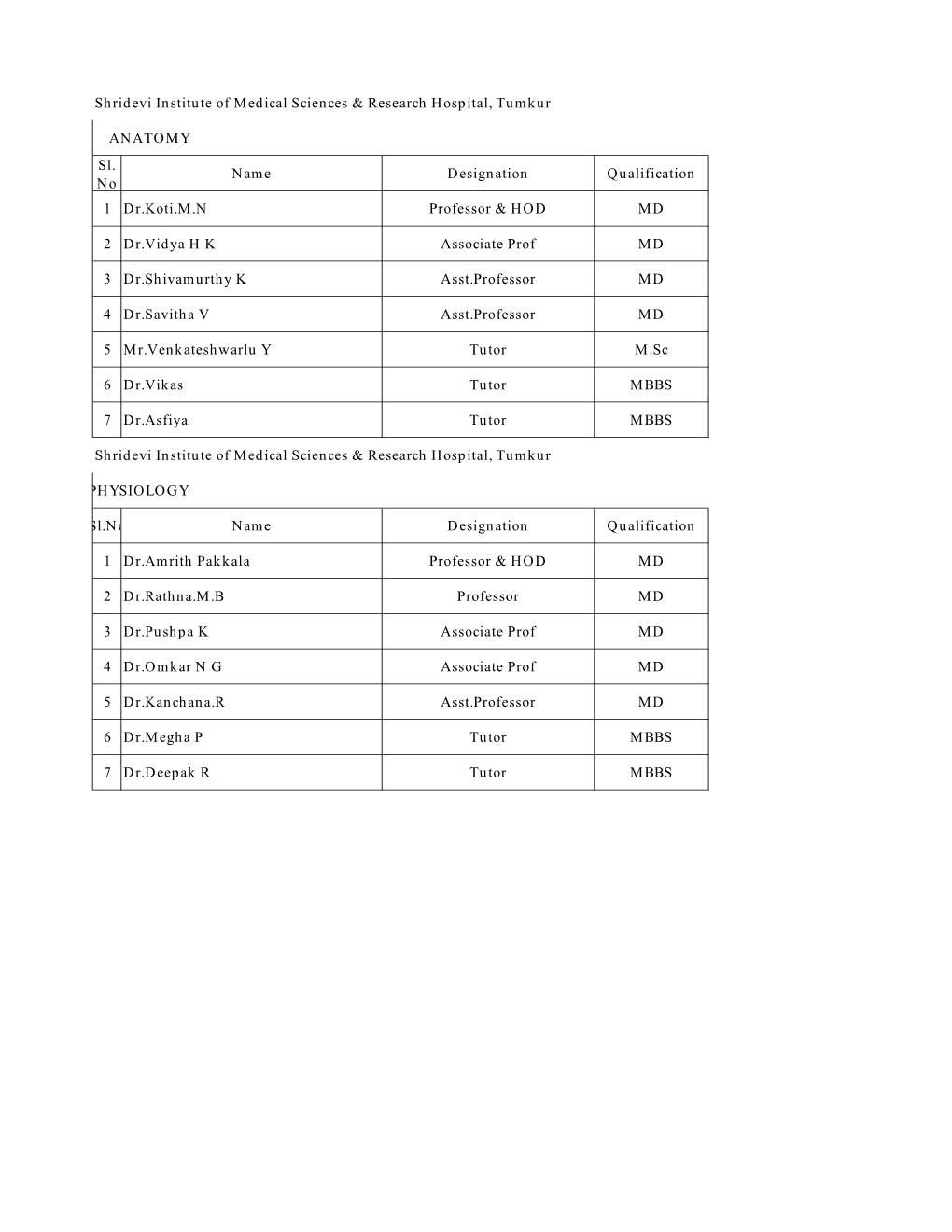 Shridevi Institute of Medical Sciences & Research Hospital, Tumkur