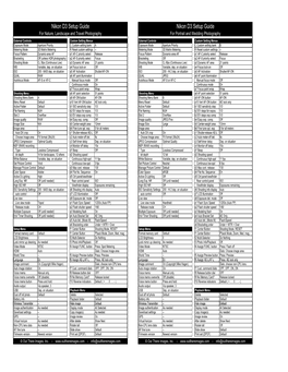 Nikon D3 Setup Guide Nikon D3 Setup Guide