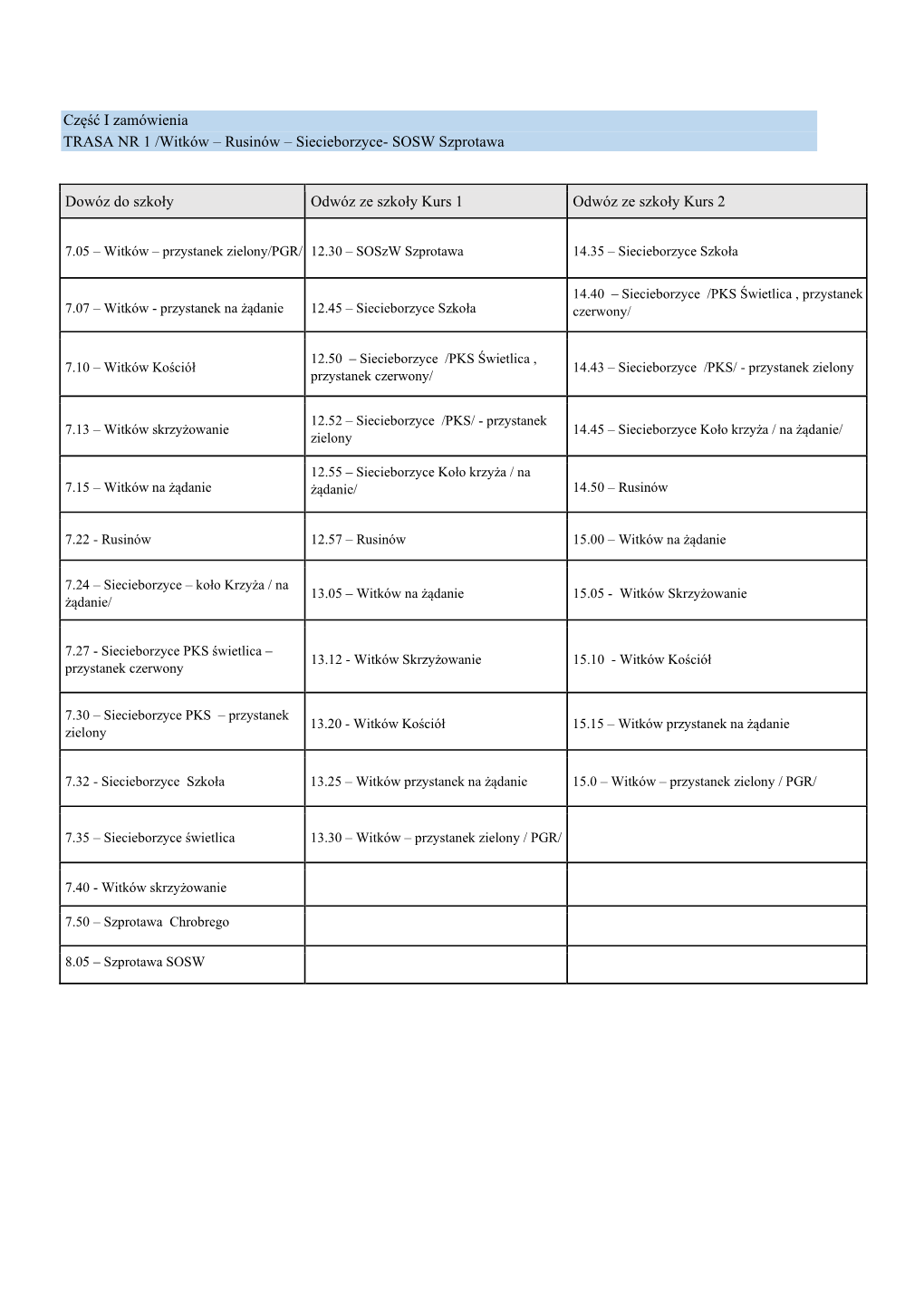 Część I Zamówienia TRASA NR 1 /Witków – Rusinów – Siecieborzyce- SOSW Szprotawa