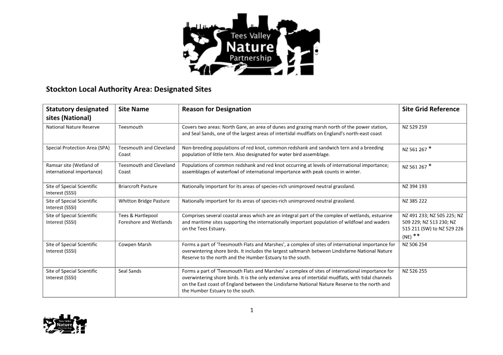 Stockton Local Authority Area: Designated Sites