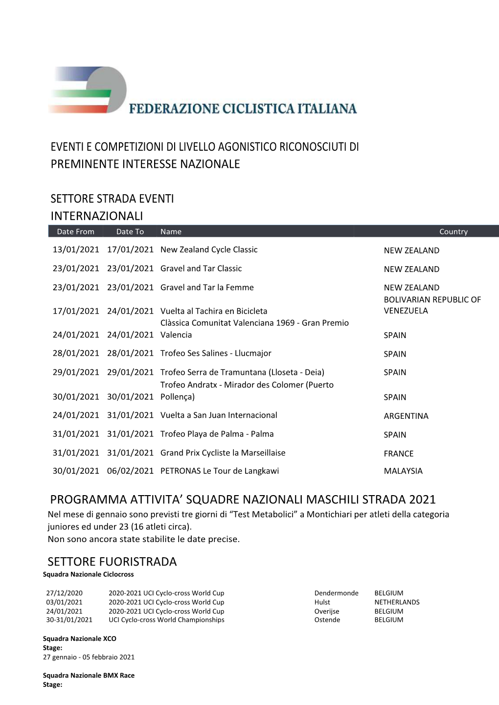 Eventi E Competizioni Di Livello Agonistico Riconosciuti Di Preminente Interesse Nazionale Settore Strada Eventi Internazionali