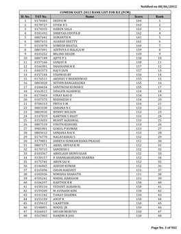 Rank List Web UGET-2012