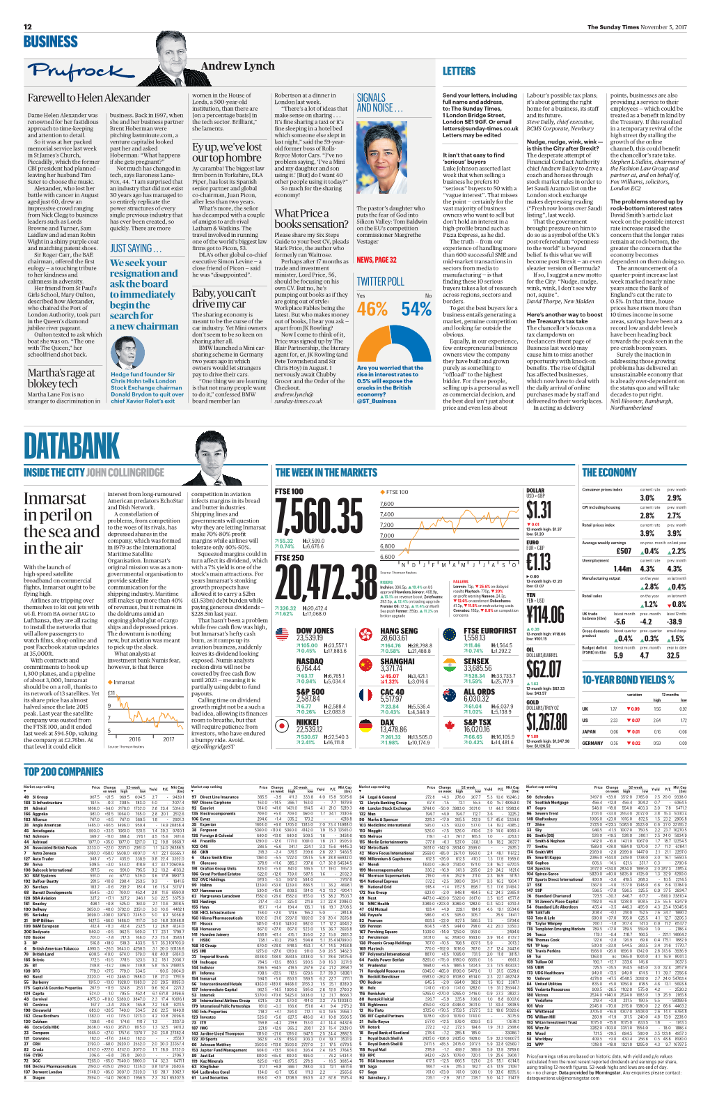 Databank Inside the City John Collingridge the Week in the Markets the Economy