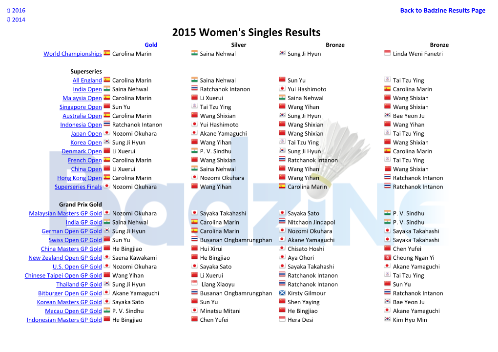 2015 Women's Singles Results Gold Silver Bronze Bronze World Championships Carolina Marin Saina Nehwal Sung Ji Hyun Linda Weni Fanetri