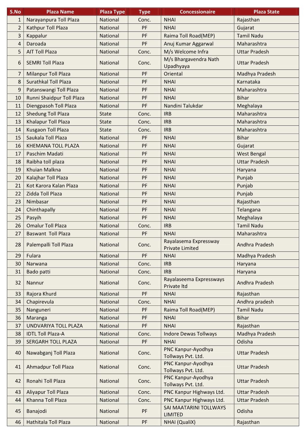 NHAI-Toll-List.Pdf