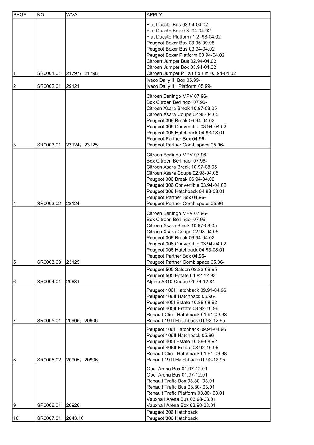 Welltec Catalogue List