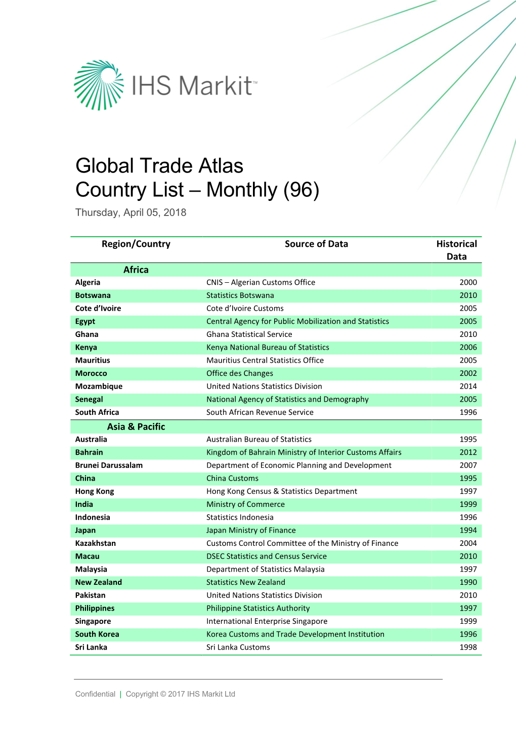 Global Trade Atlas Country List – Monthly (96) Thursday, April 05, 2018