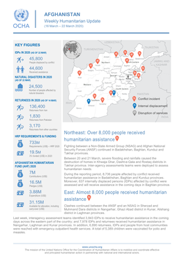 AFGHANISTAN Northeast: Over 8000 People