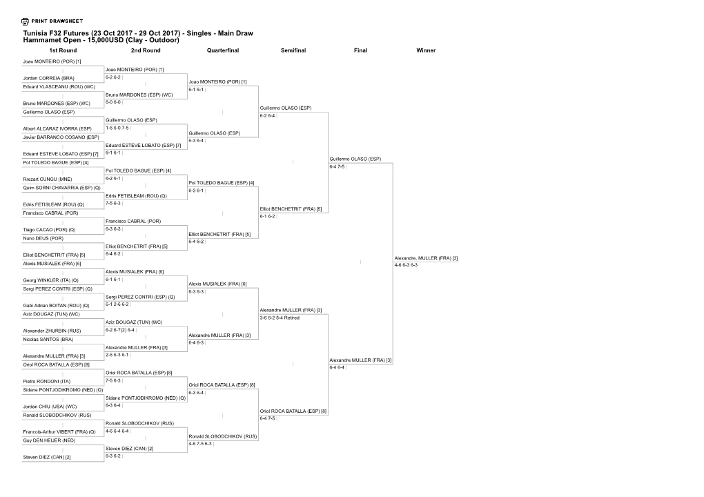 Cuadro Individual ITF Hammamet-32