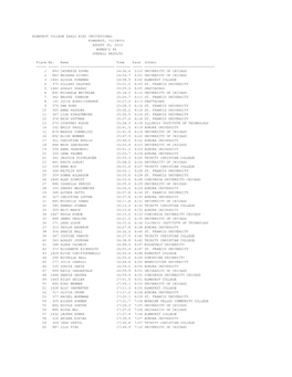 Elmhurst College Early Bird Invitational Elmhurst, Illinois August 30, 2013 Women's 4K Overall Results