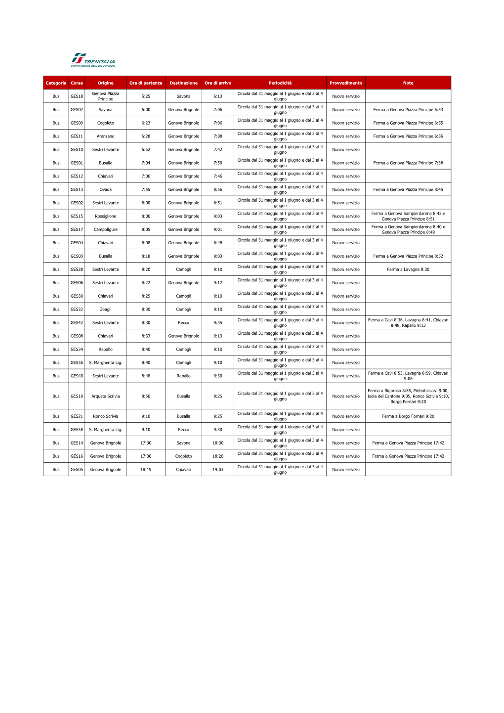 Categoria Corsa Origine Ora Di Partenza Destinazione Ora Di Arrivo Periodicità Provvedimento Note