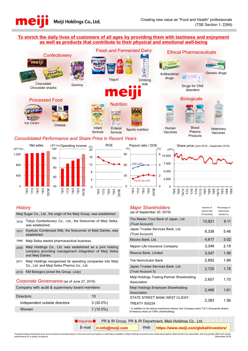 Confectionery Fresh and Fermented Dairy Ethical Pharmaceuticals