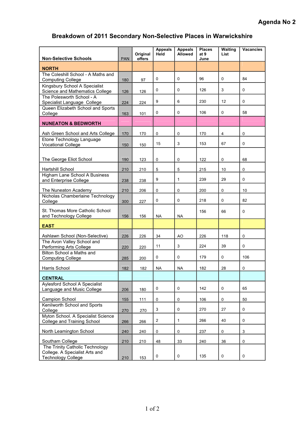 Agenda No 2 Breakdown of 2011 Secondary Non-Selective Places In