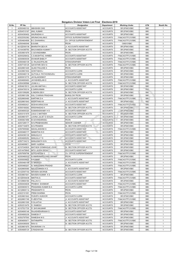 Final List 19072019-Sbc.Xlsx