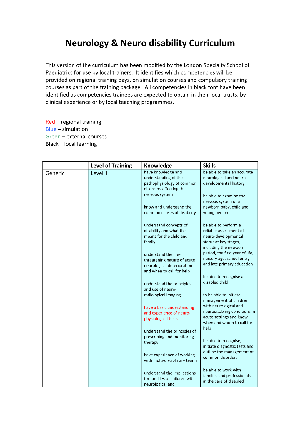 Neurology & Neuro Disability Curriculum