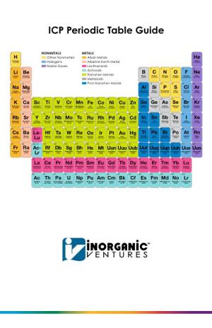 ICP Periodic Table Guide