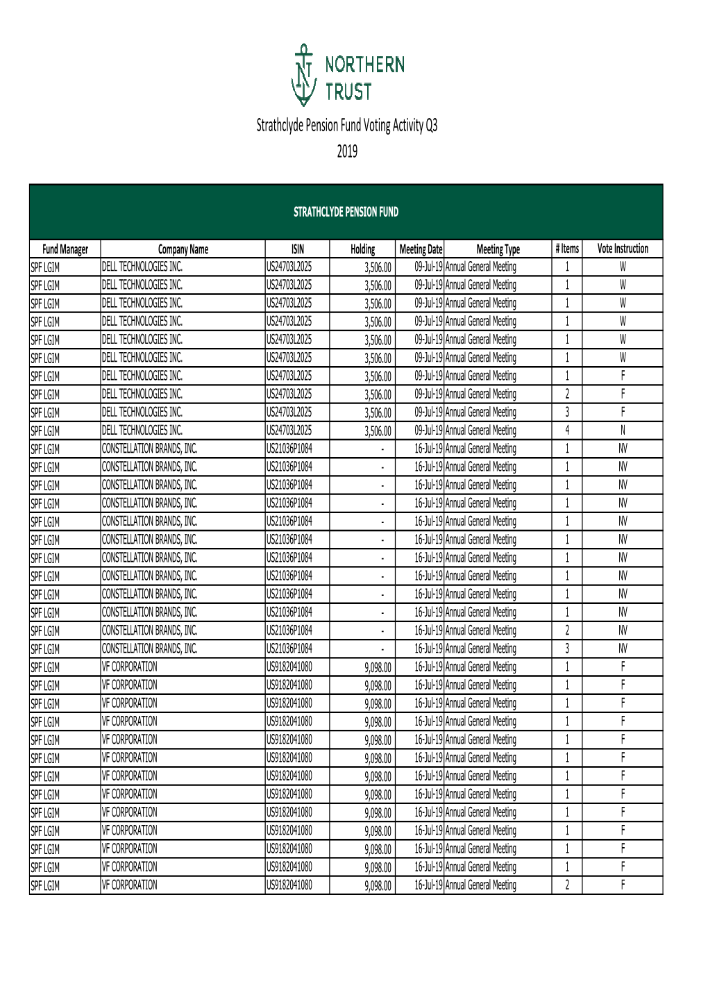 Strathclyde Pension Fund Voting Activity Q3 2019.Xlsx