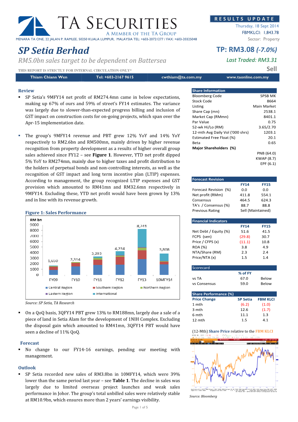 TA Securities Thursday, 18 Sept 2014 a Member of the TA Group FBMKLCI: 1,843.78