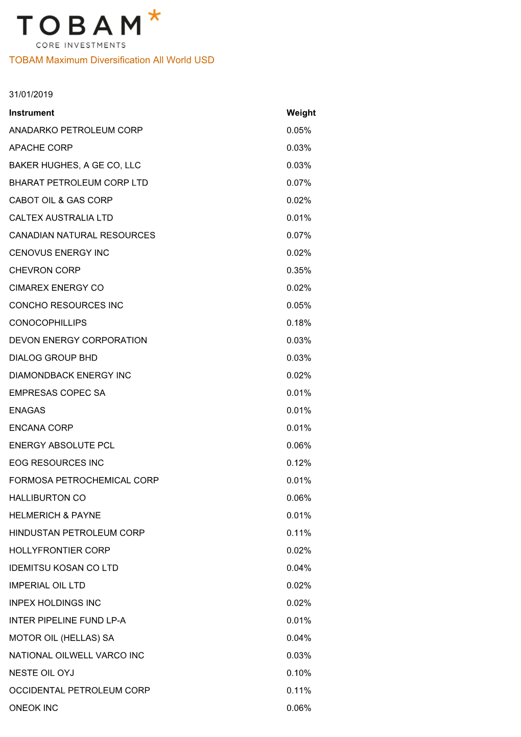 TOBAM Maximum Diversification All World USD