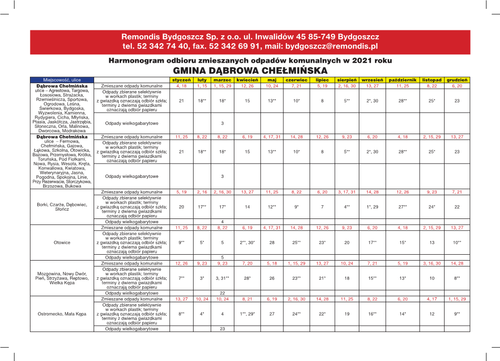 Gmina Dąbrowa Chełmińska