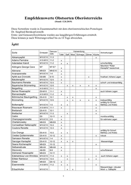 Empfehlenswerte Obstsorten Oberösterreichs (Stand: 12.8.2019)