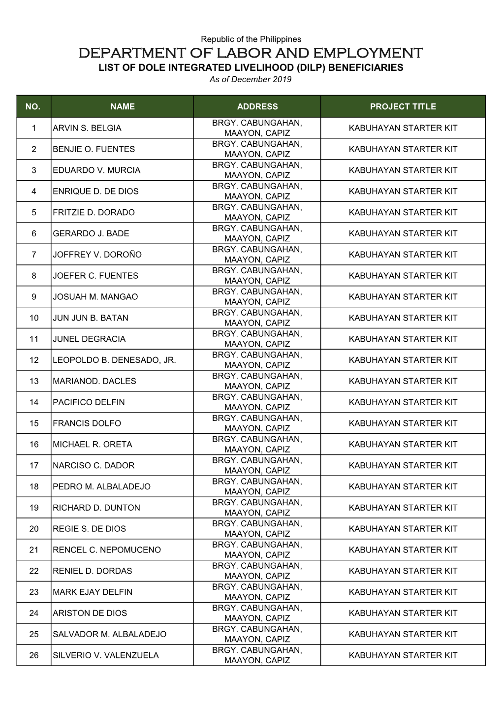 DEPARTMENT of LABOR and EMPLOYMENT LIST of DOLE INTEGRATED LIVELIHOOD (DILP) BENEFICIARIES As of December 2019