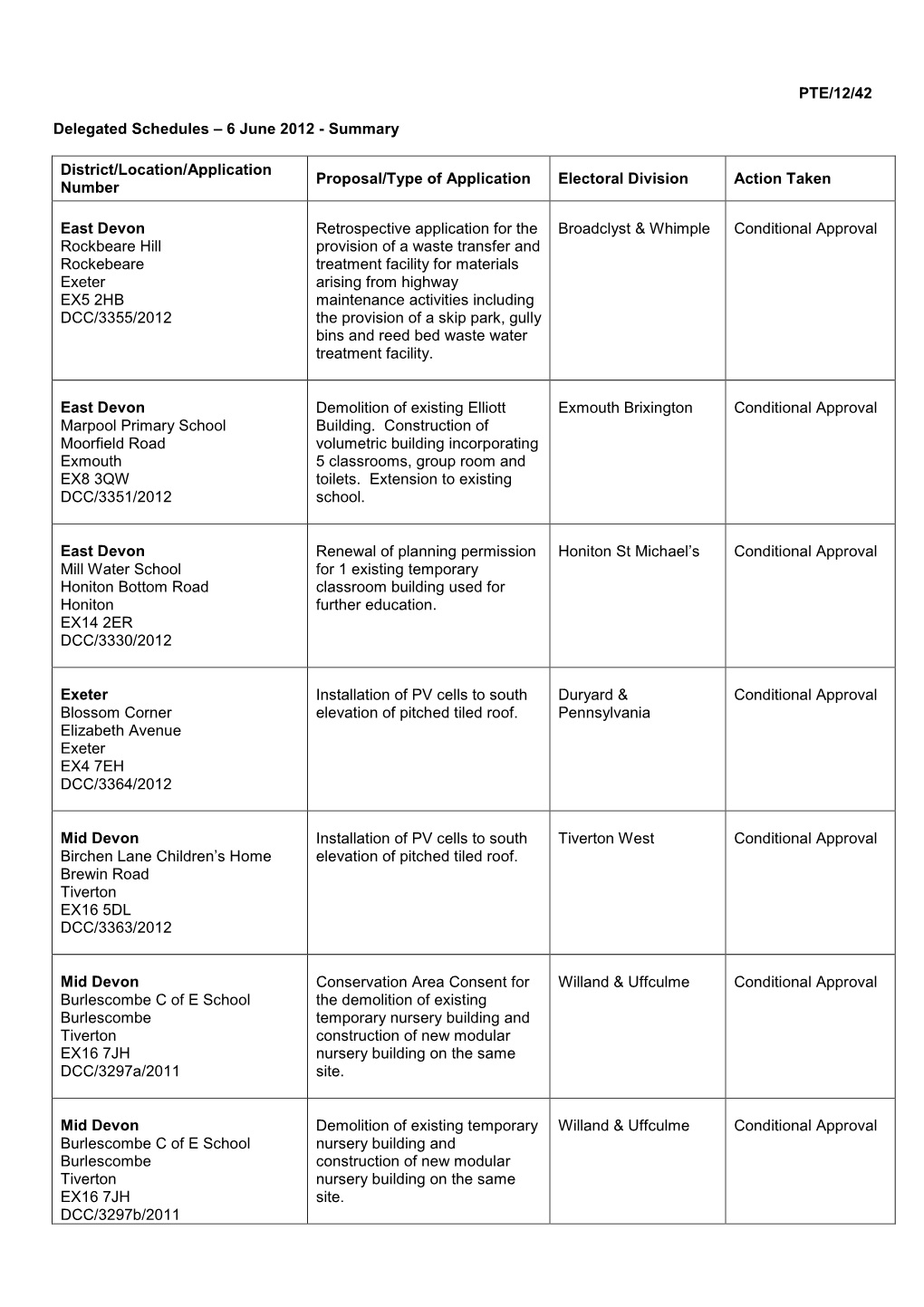 Jg210512dma Delegated Schedule June 2012